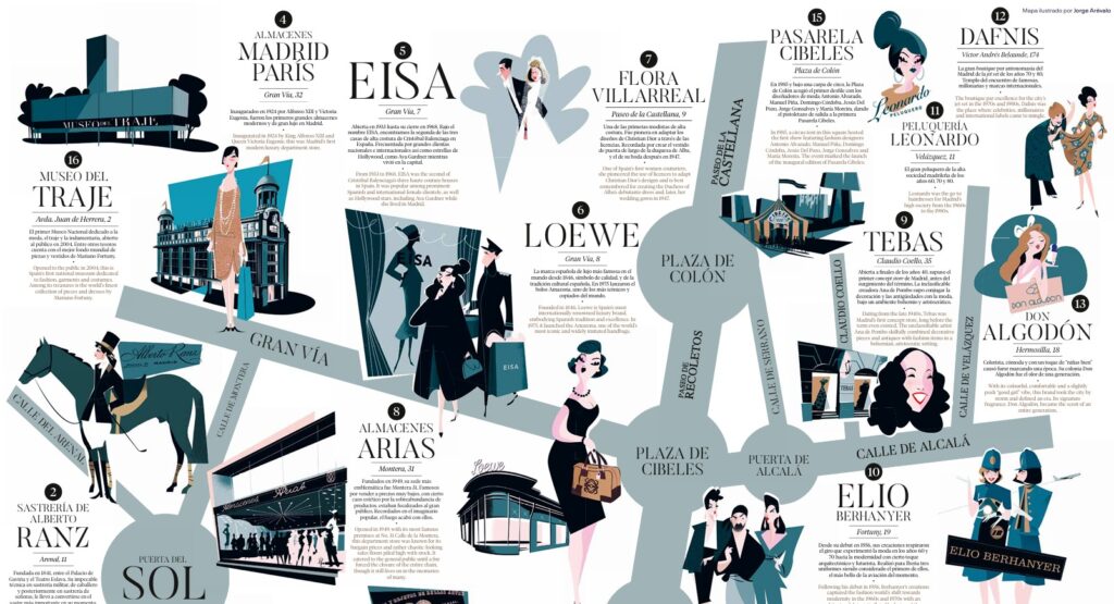 El Madrid de la moda