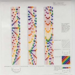 Channa Horwitz. Time structure composition III Sonakinatography I, 1970. Cortesía de The Channa Horwitz Estate