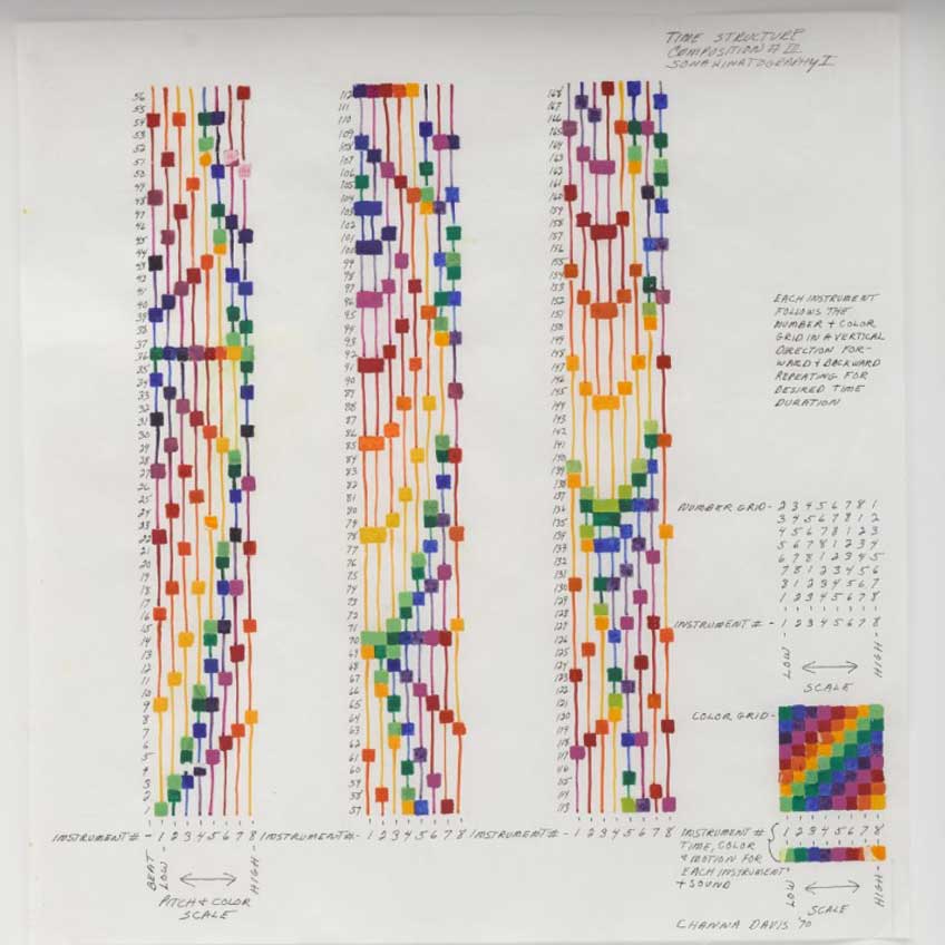 Channa Horwitz. Time structure composition III Sonakinatography I, 1970. Cortesía de The Channa Horwitz Estate