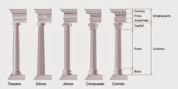 Órdenes arquitectónicos romanos